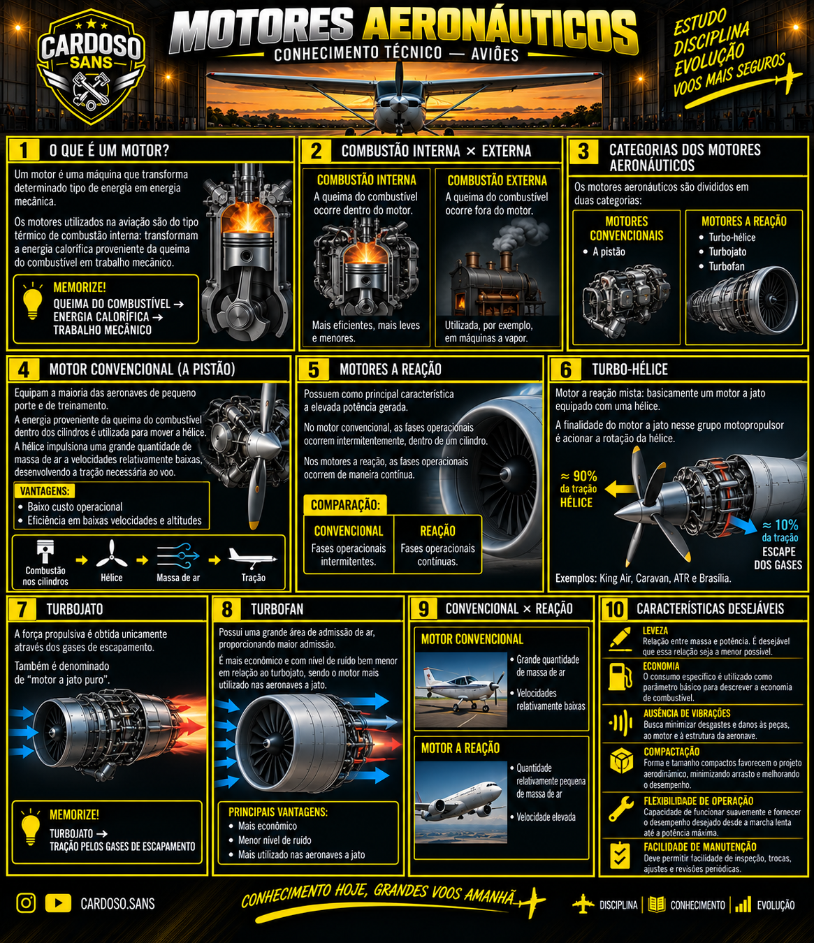Exemplo de material visual sobre motores aeronáuticos